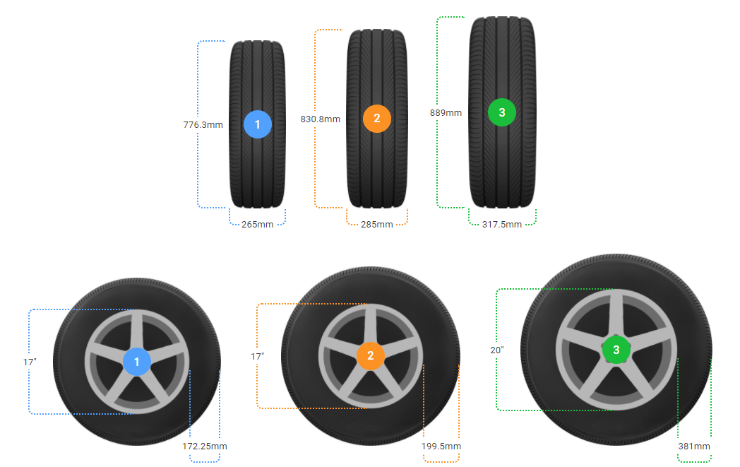 Tyre Size Calculator